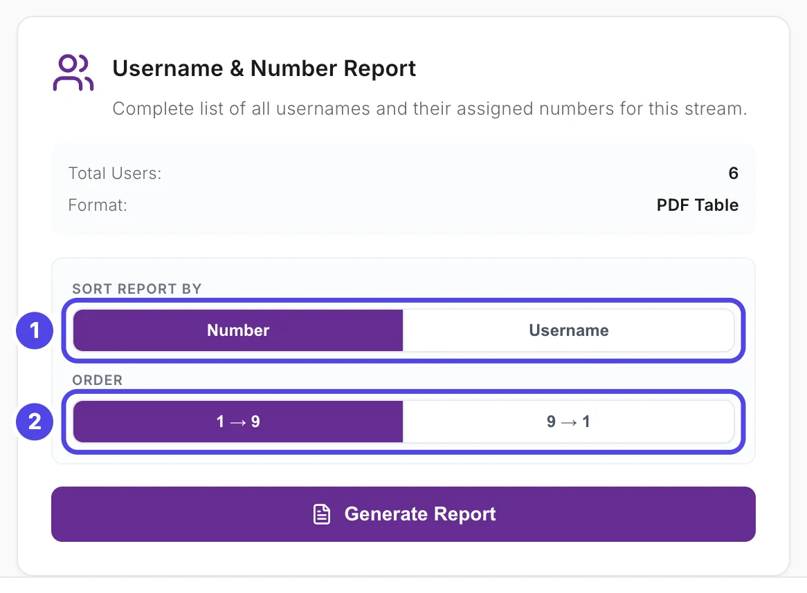 The Username & Number Report box showing Total Users 6, with the Sort report by buttons Number and Username marked 1 and the Order buttons 1 to 9 and 9 to 1 marked 2.