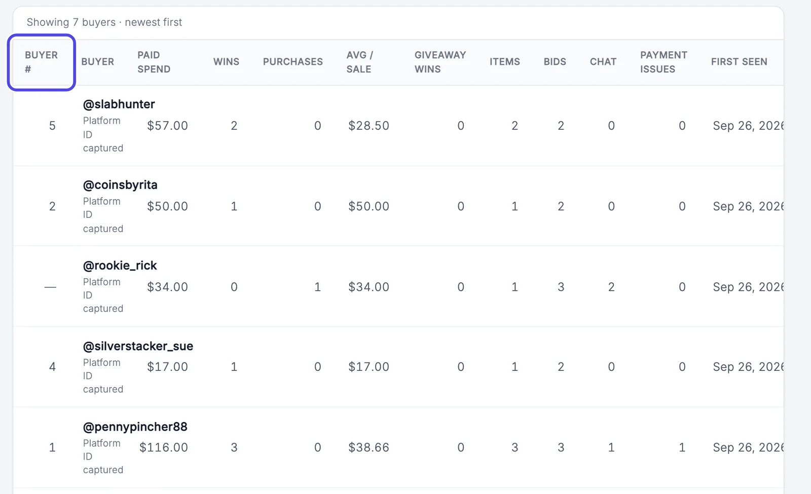 The Buyers list of the show with columns Buyer number, Buyer, Paid spend, Wins, Purchases and more. The Buyer number column is circled.