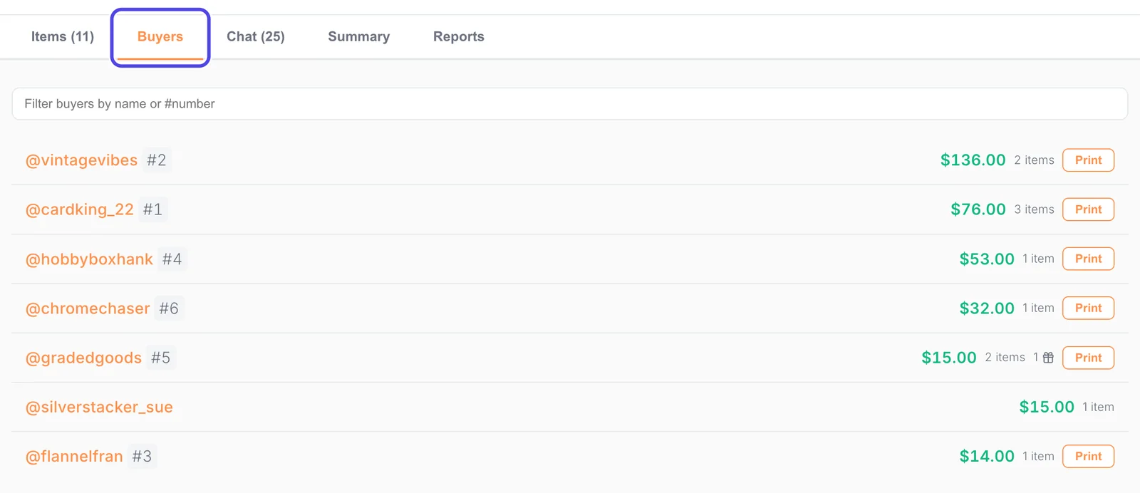 The Buyers tab, circled, and below it a list of buyers, each with their username, buyer number, total spent, number of items and a Print button.