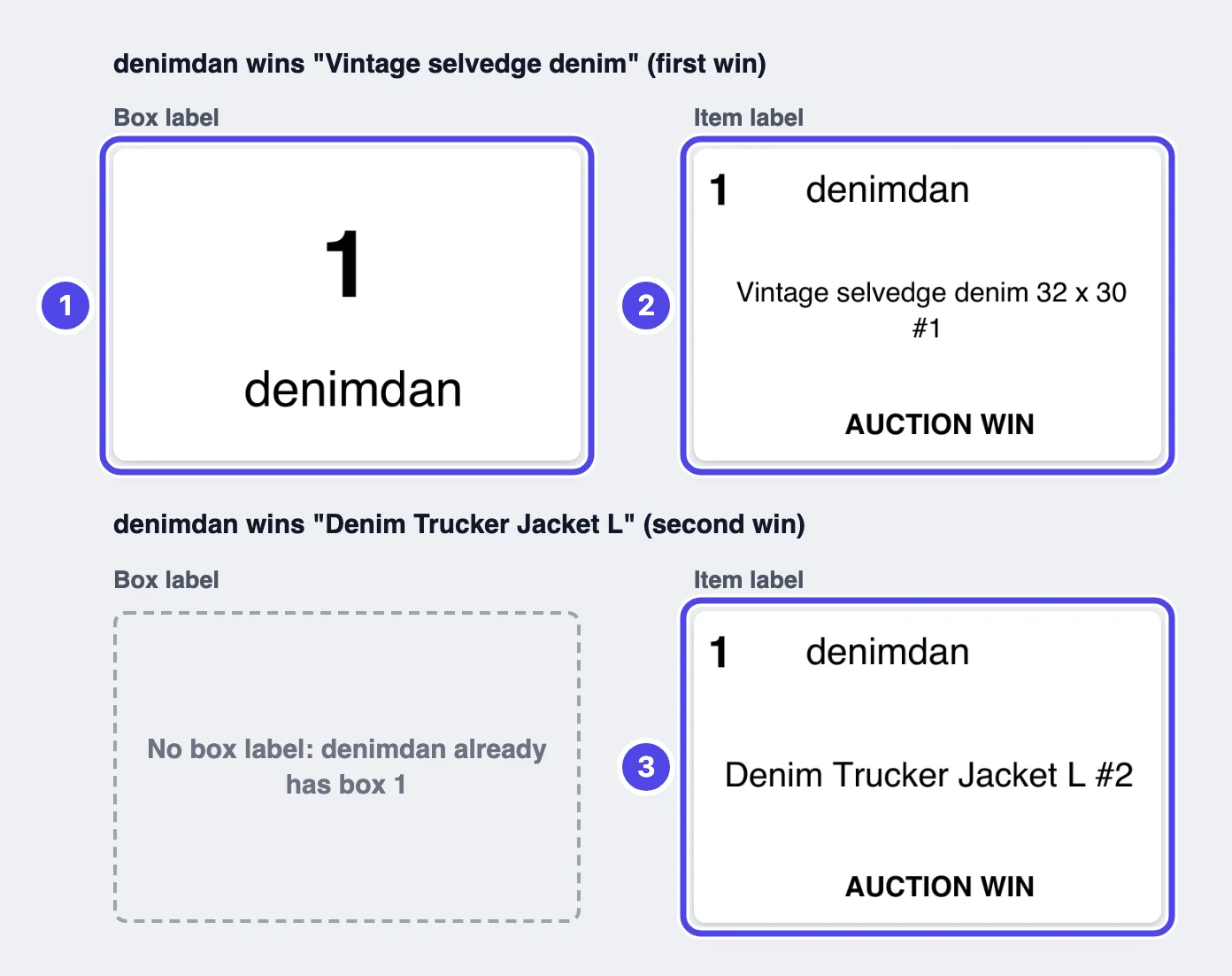 The labels printed for denimdan. First win: label 1 is a box label with a large 1 above denimdan, label 2 an item label with 1, denimdan, Vintage selvedge denim 32 x 30 #1 and AUCTION WIN. Second win: no box label, and label 3 is an item label with 1 and Denim Trucker Jacket L #2.